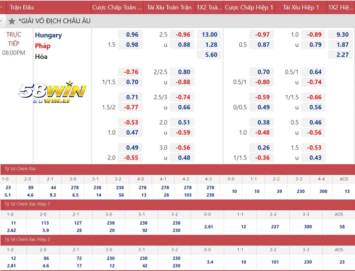 Cá cược kèo tỷ số siêu chuẩn tại 58win 2025 2 Tìm hiểu về kèo tỷ số tại 58win?